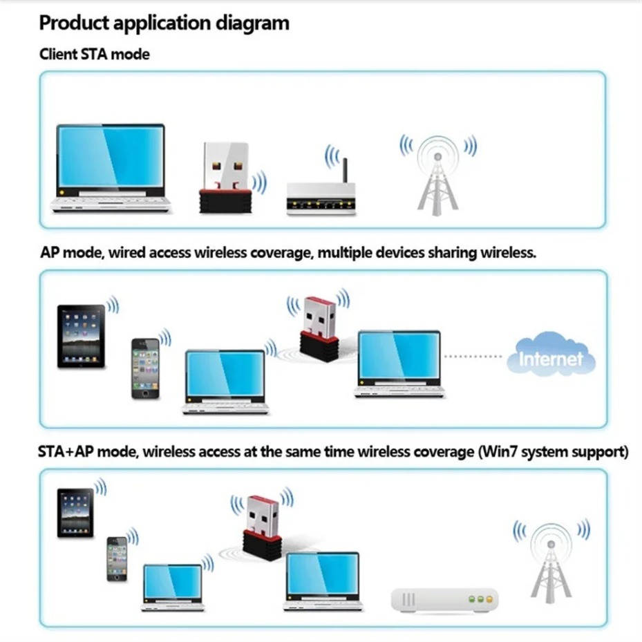 WiFi 어댑터 802.11n USB 2.0 수신기 암 - Laptops 리뷰 및 가격